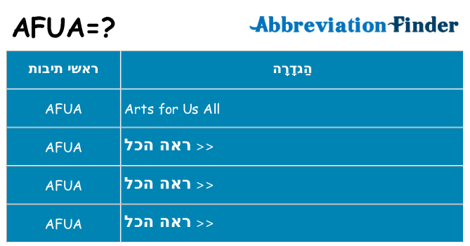 מה הפירוש afua