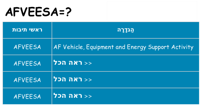 מה הפירוש afveesa