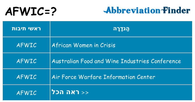מה הפירוש afwic