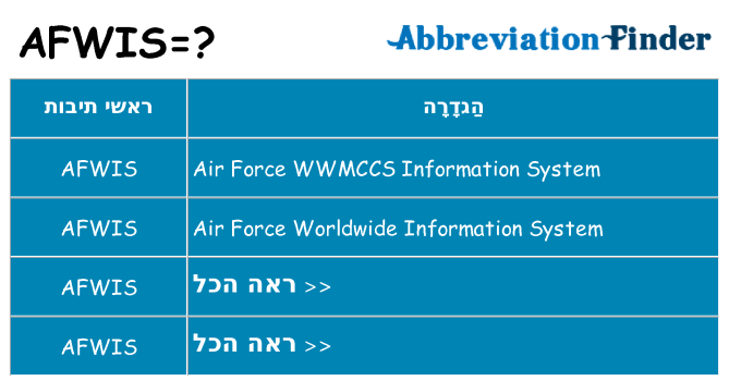 מה הפירוש afwis