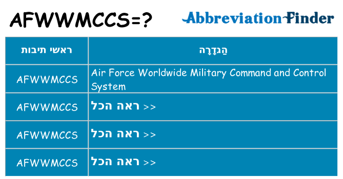 מה הפירוש afwwmccs
