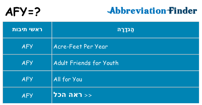 מה הפירוש afy