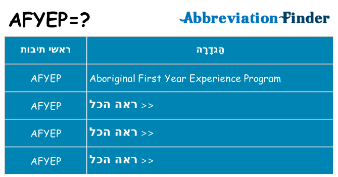 מה הפירוש afyep