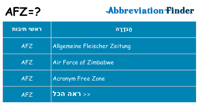 מה הפירוש afz