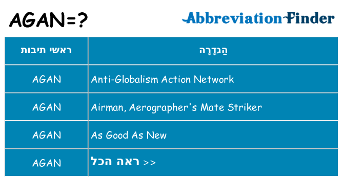 מה הפירוש agan