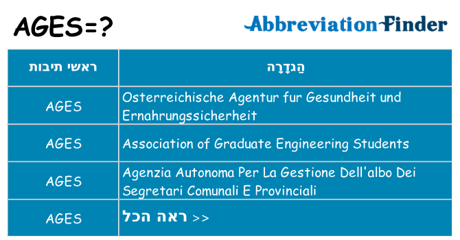 מה הפירוש ages