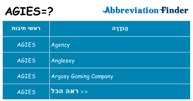 מה הפירוש agies