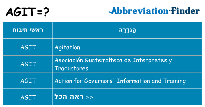 מה הפירוש agit