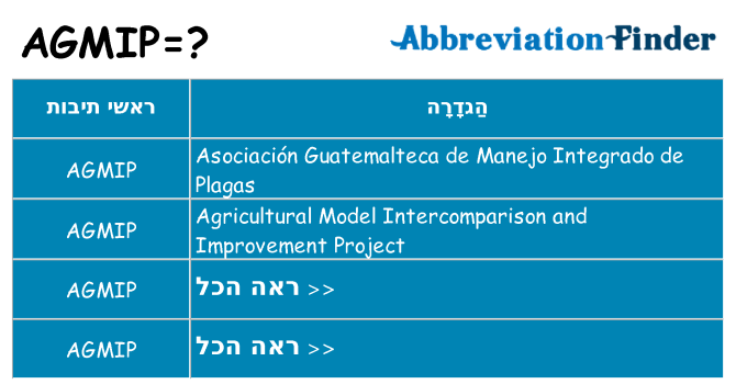 מה הפירוש agmip