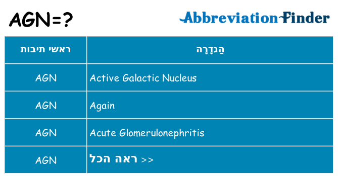 מה הפירוש agn