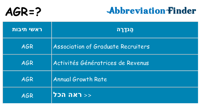 מה הפירוש agr