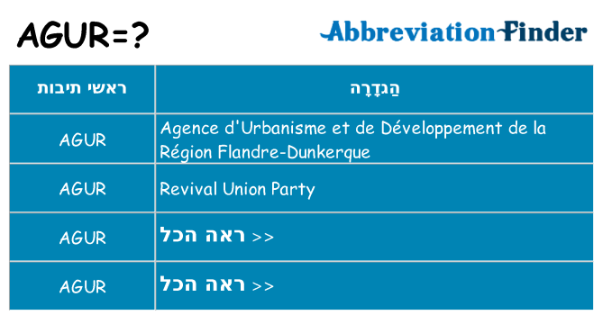 מה הפירוש agur