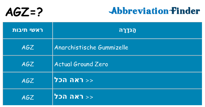 מה הפירוש agz