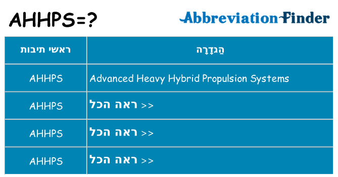 מה הפירוש ahhps