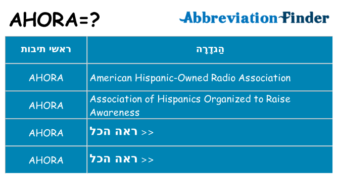 מה הפירוש ahora
