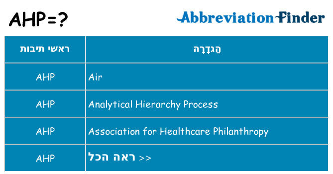 מה הפירוש ahp