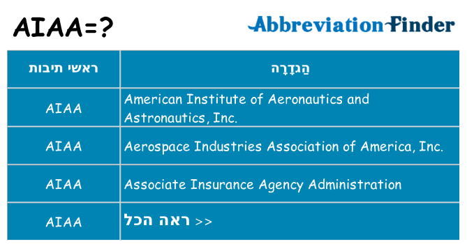 מה הפירוש aiaa