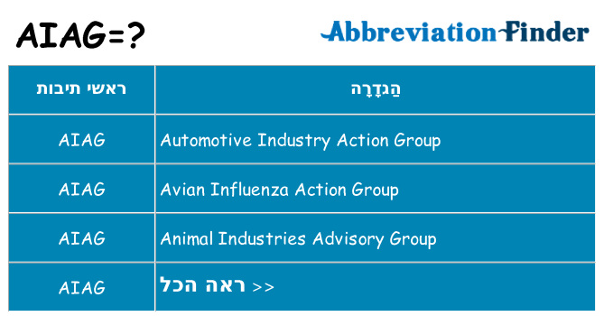 מה הפירוש aiag