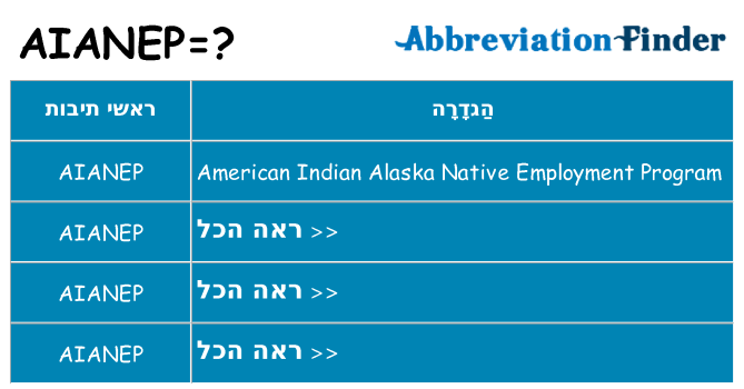 מה הפירוש aianep