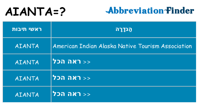 מה הפירוש aianta