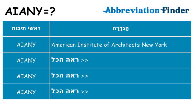 מה הפירוש aiany