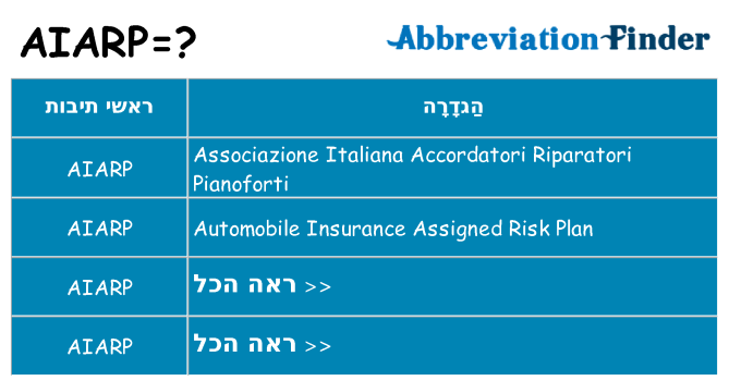 מה הפירוש aiarp