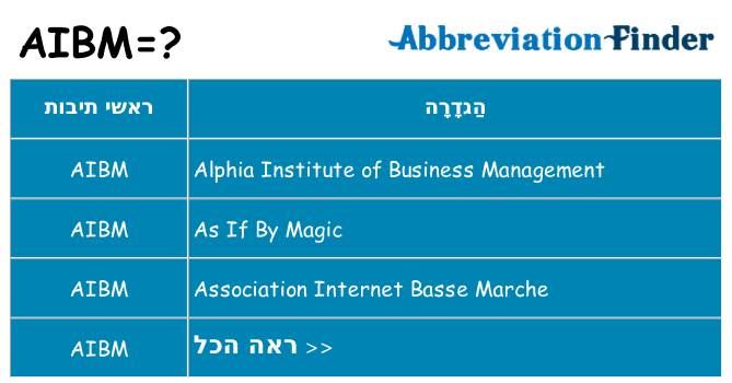 מה הפירוש aibm