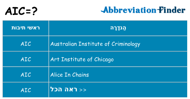 מה הפירוש aic