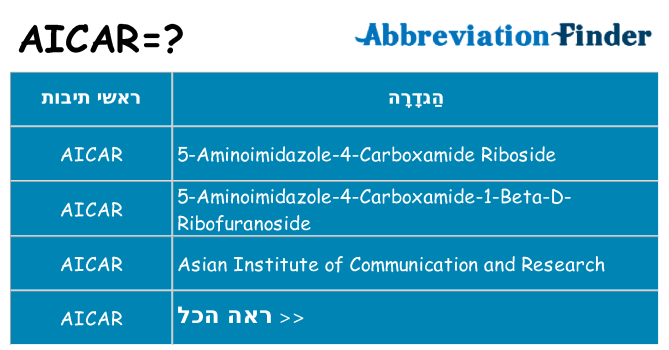 מה הפירוש aicar