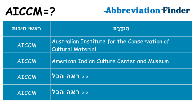 מה הפירוש aiccm