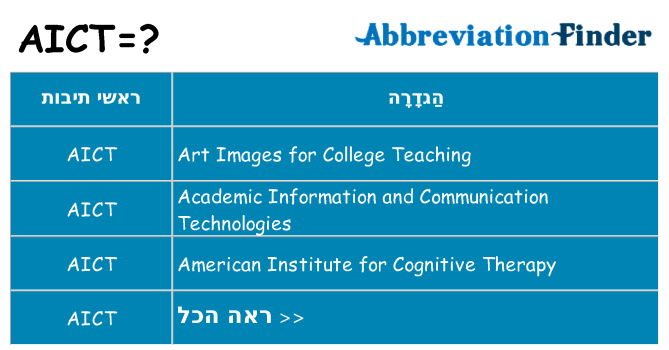 מה הפירוש aict
