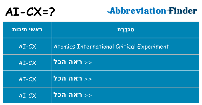 מה הפירוש ai-cx