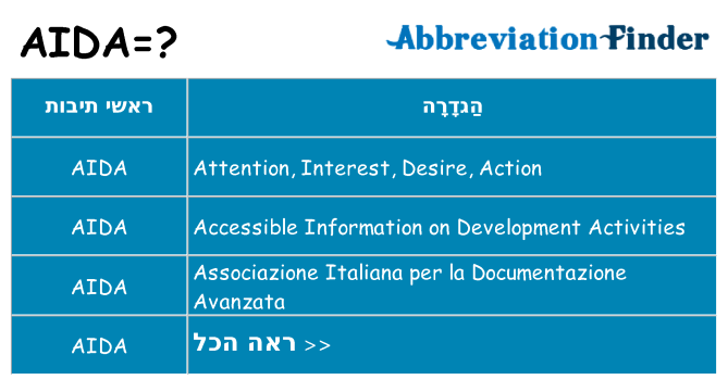 מה הפירוש aida
