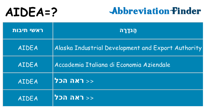 מה הפירוש aidea
