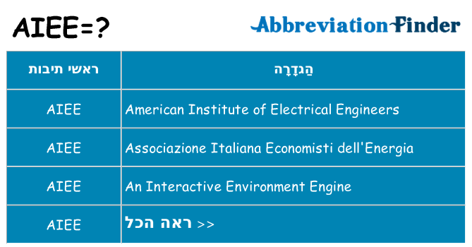 מה הפירוש aiee