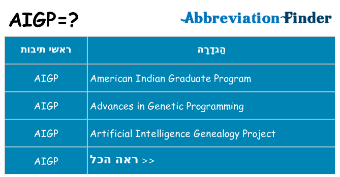 מה הפירוש aigp
