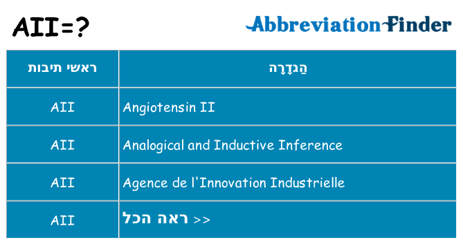 מה הפירוש aii