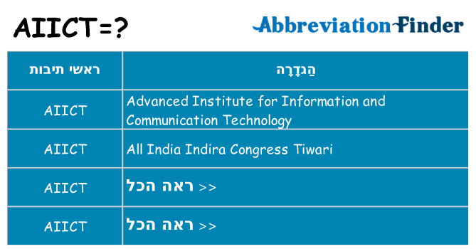 מה הפירוש aiict