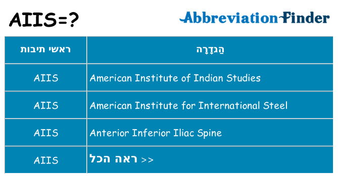 מה הפירוש aiis
