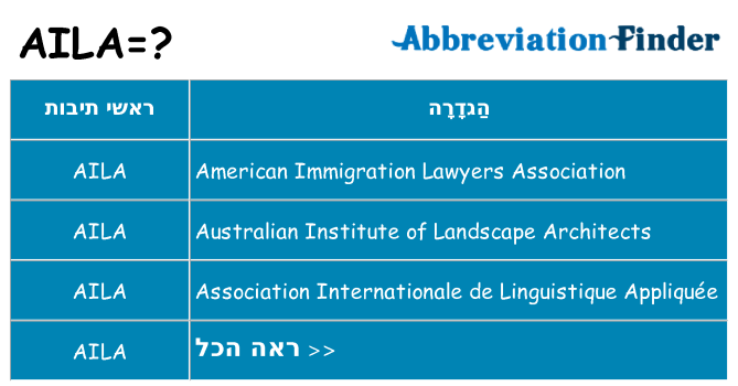 מה הפירוש aila