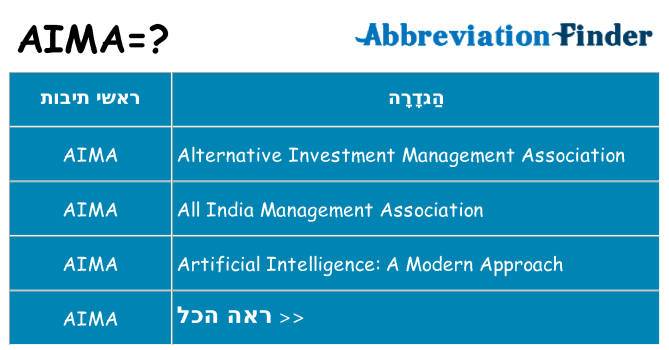 מה הפירוש aima