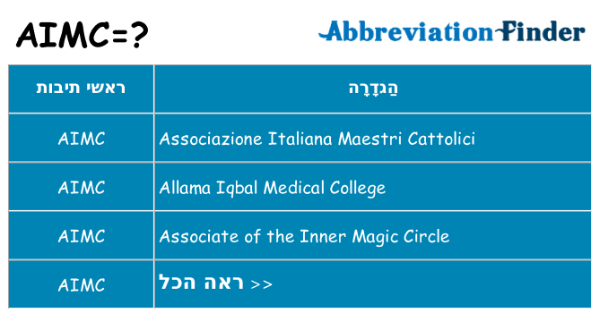 מה הפירוש aimc