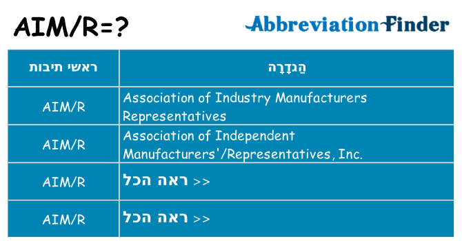 מה הפירוש aimr