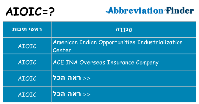 מה הפירוש aioic