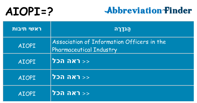 מה הפירוש aiopi