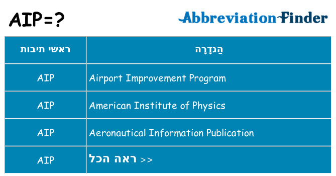 מה הפירוש aip