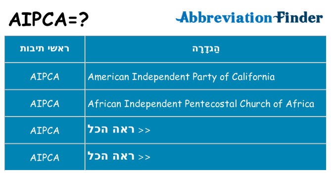 מה הפירוש aipca