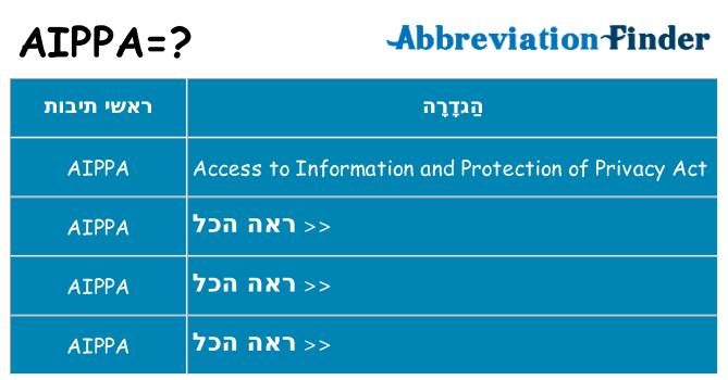 מה הפירוש aippa