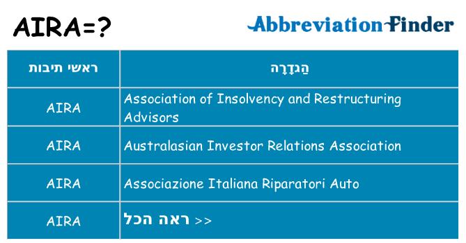 מה הפירוש aira