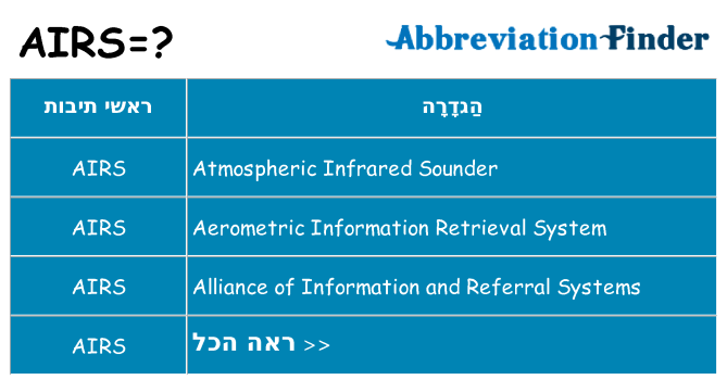 מה הפירוש airs